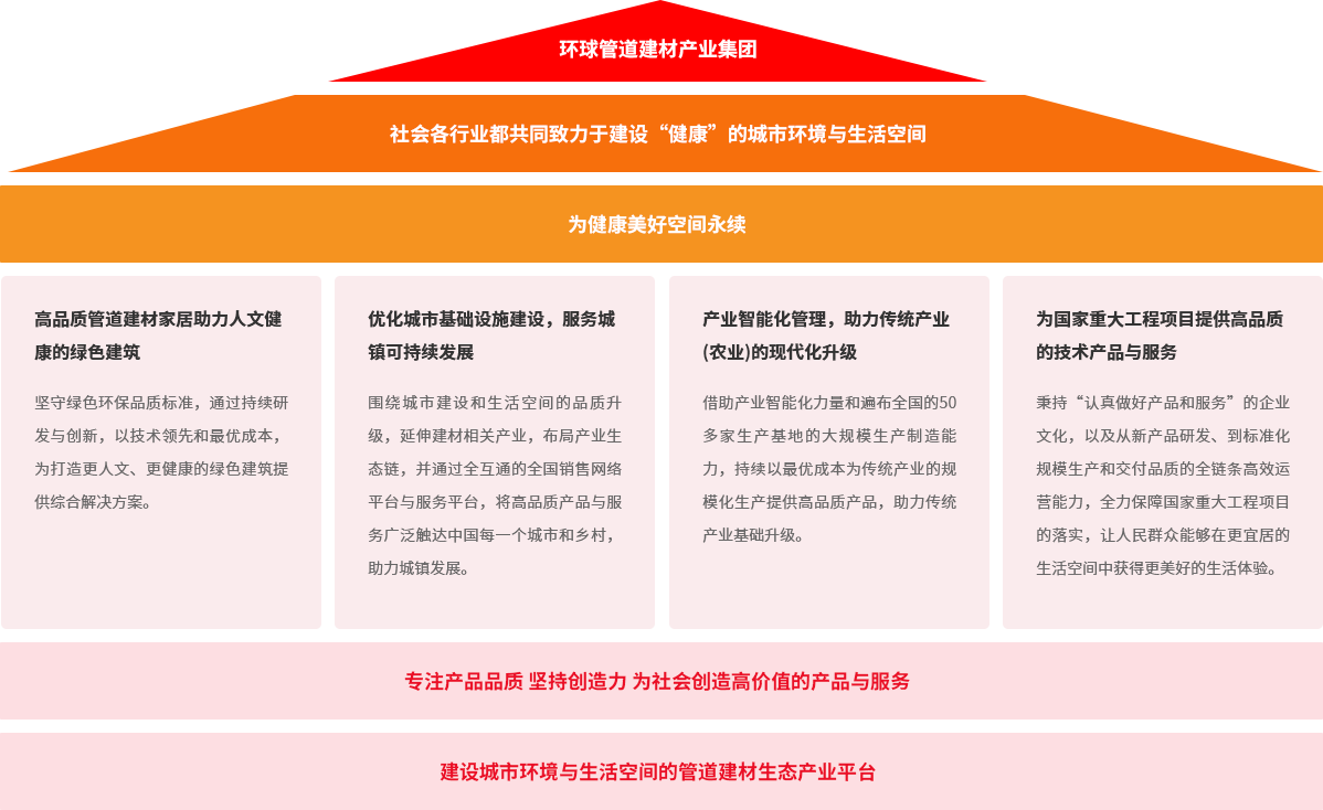 腾博官网诚信为本集团品牌大理想